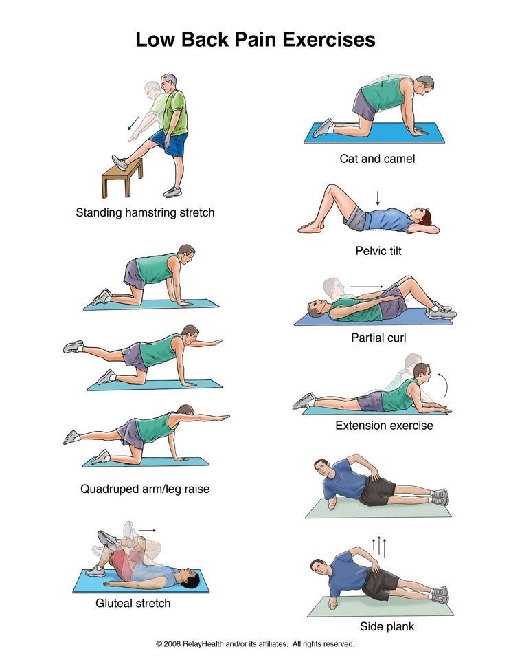 Cara atasi sakit punggung