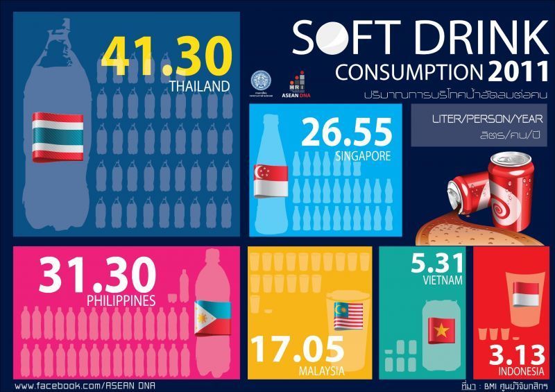 Fakta tentang konsumsi soft drink