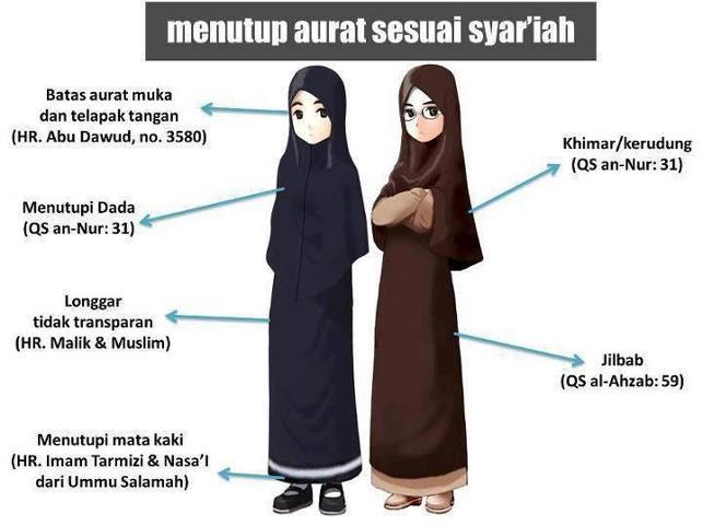 Definisi jilbab syar'i