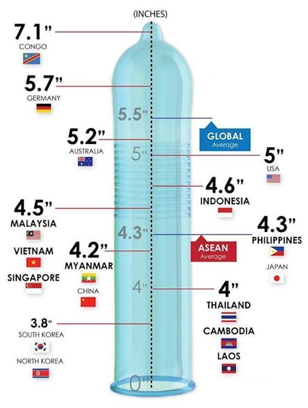 Gak ada ukuran pasti