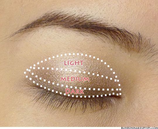 Tips Bersolek Buat Cewek-Cewek yang Nggak Bisa Dandan 55 tata cara menggunakan eye shadow
