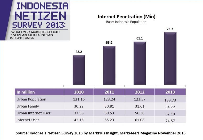 Udah gak canggung lagi baca statistik