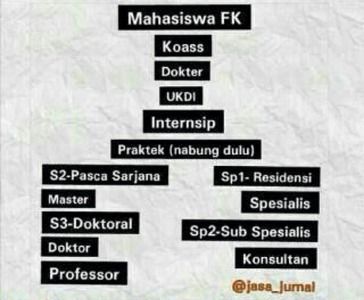 Yakin masih mau jadi dokter?