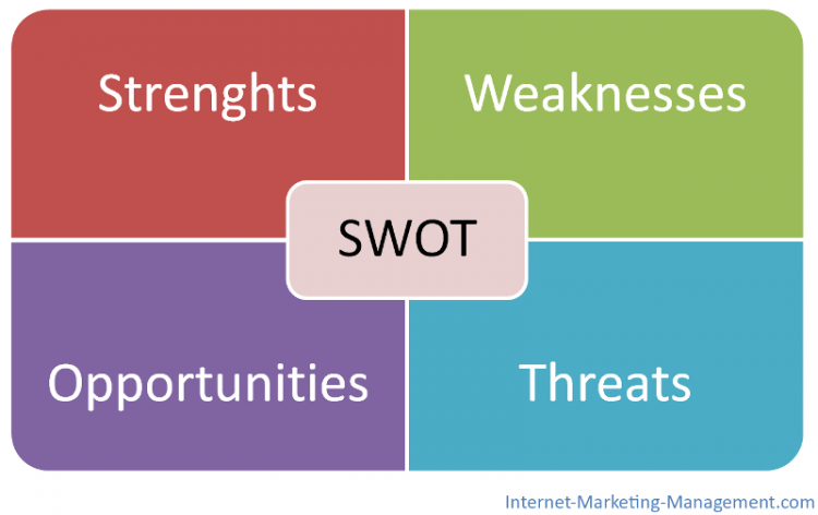 Buat analisis SWOT