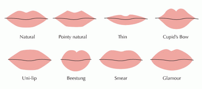 6 Tips Memilih Warna Gincu yang Paling Cocok Buat Bibir Cantikmu 13 Bentuk bibir