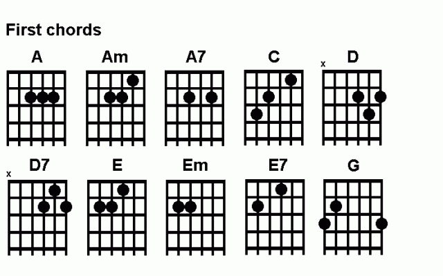 cara belajar main gitar untuk pemula