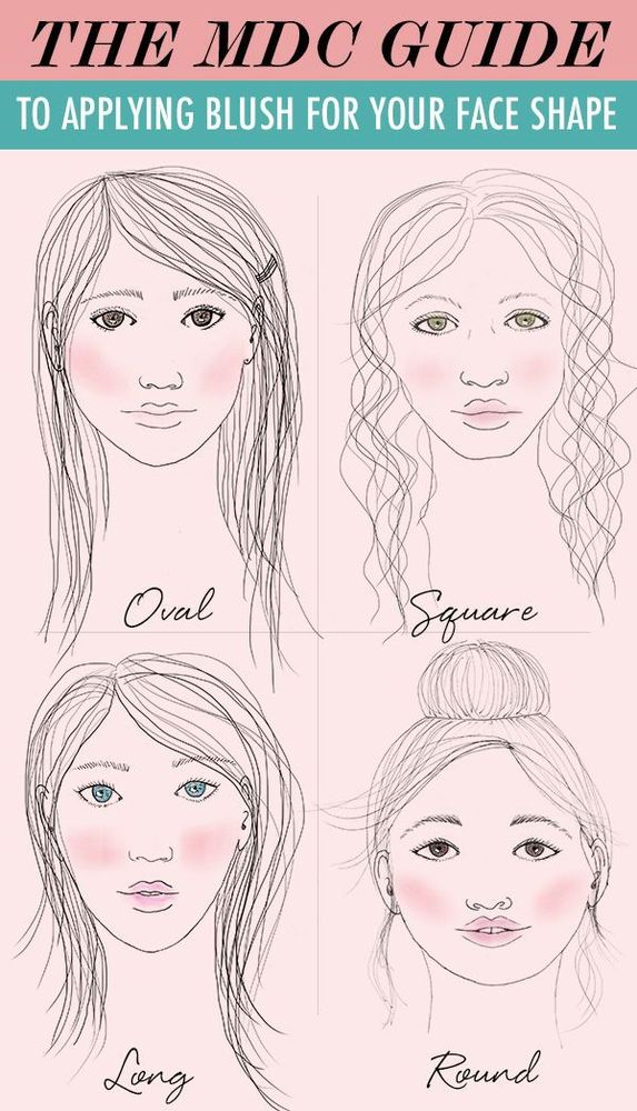 Blush on