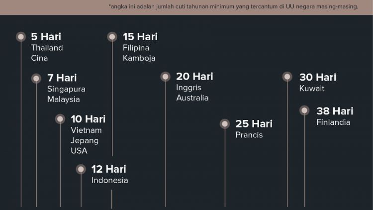 Perbandingan Lama Cuti di Berbagai Negara