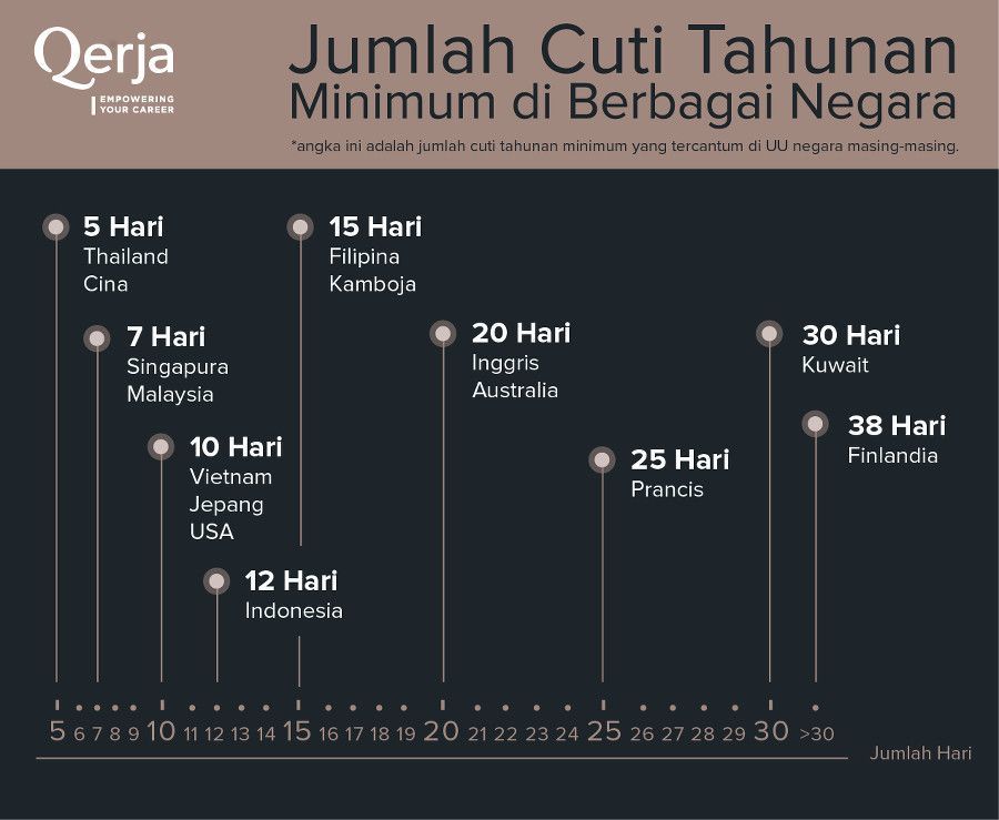 Perbandingan Lama Cuti di Berbagai Negara