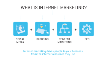 Mau Omset Naik 55%? Coba 5 Strategi Internet Marketing Ini