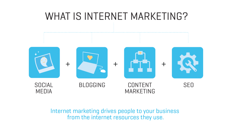 Mau Omset Naik 55%? Coba 5 Strategi Internet Marketing Ini