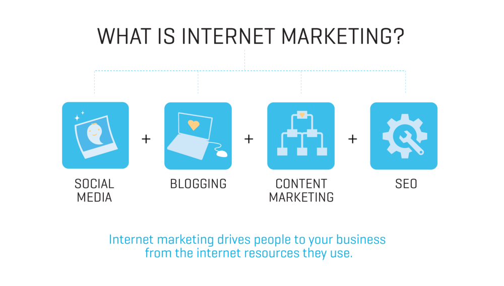 Mau Omset Naik 55%? Coba 5 Strategi Internet Marketing Ini