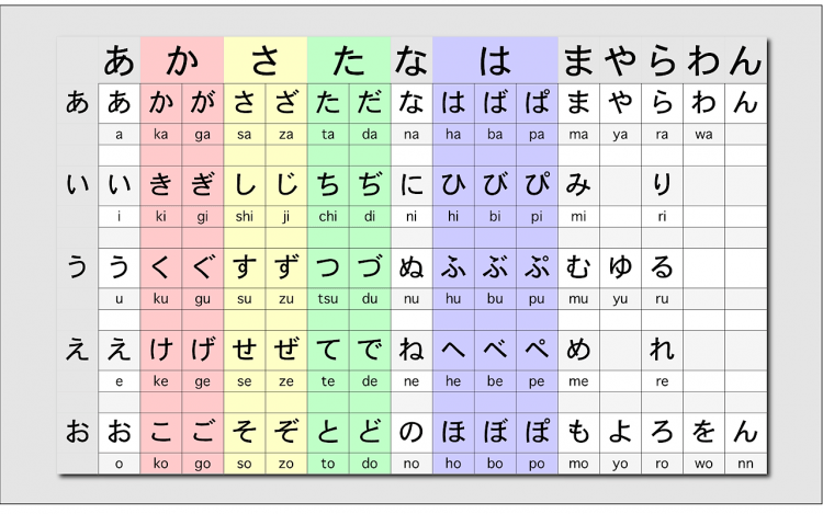 Hiragana chart paling gampang