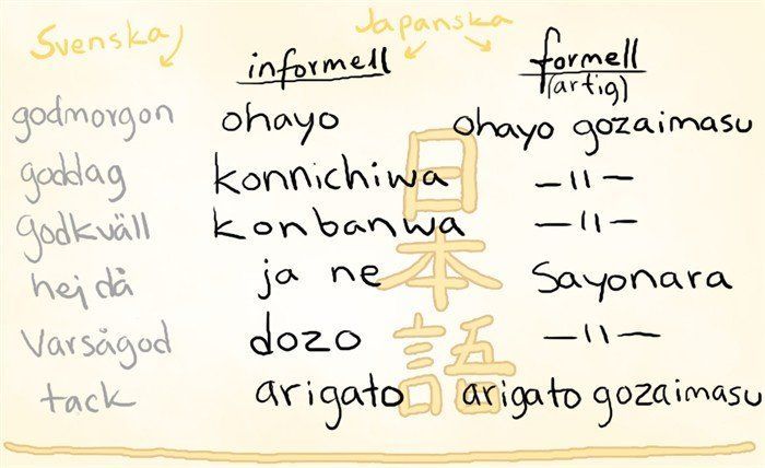 Post it notes for ohayou