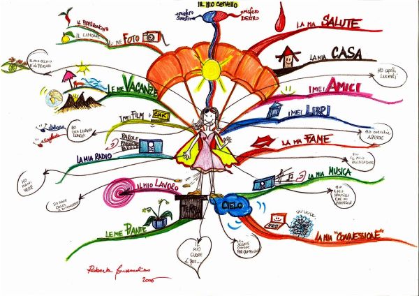 life mapping