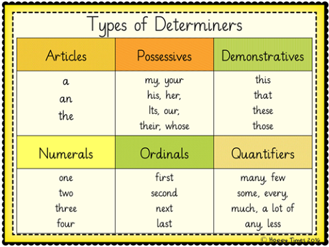 11 Cara Gampang Belajar Grammar dari Kebiasaan Sehari-Hari. Yuk Coba Hacks Ini!