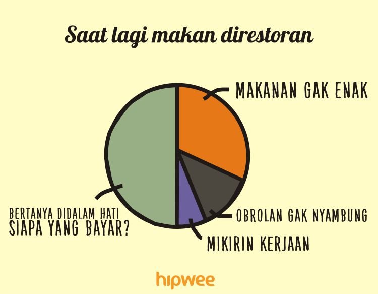 Bayarin gak ya