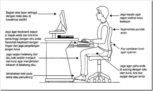 Tips Bagi Kamu yang Sering di Depan Komputer  Dalam Waktu 