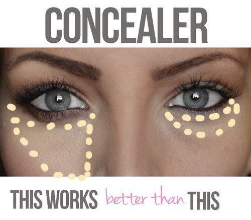 7 Tips Rahasia dalam Berdandan yang Bikin Skill Makeup Kamu Naik Level 22 cara menghilangkan eyebags dengan concealer