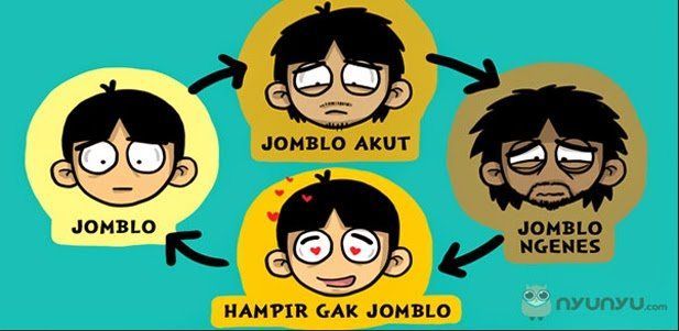 Stop Panggil Kawan Ngenes Kita Jomblo, 10 Singkatan Ini Bisa Menyembunyikan Identitas Mereka :) 29 Ngenesnyaaaa...