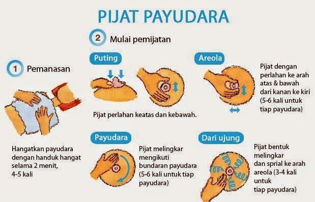 Belum Banyak Yang Tahu! Volume Payudara Bisa Ditambah 