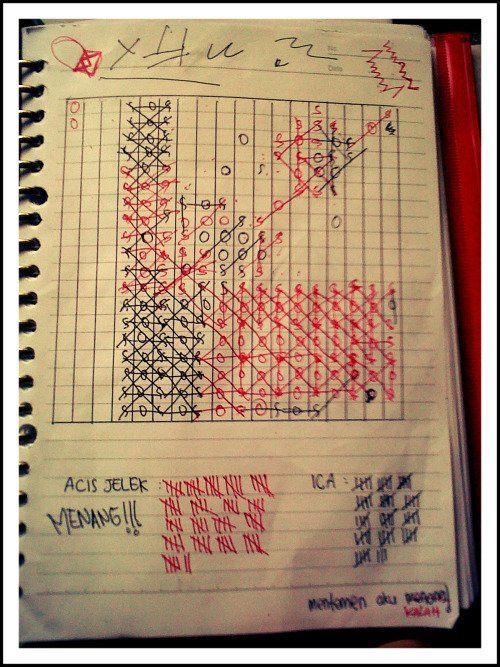 Nostalgia Yuk Sama Permainan yang Dulu Menemanimu di Kelas