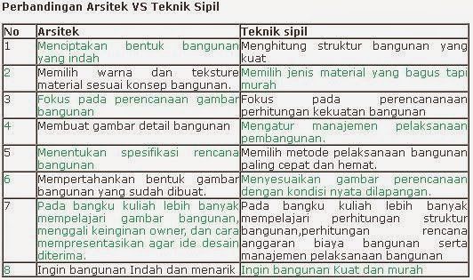 Biar Nggak Salah Paham, Ini Dia 5 Hal tentang Jurusan Teknik Sipil yang Perlu Kamu Tahu!