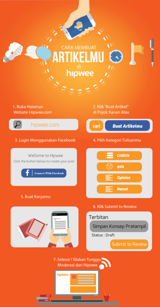 Yuk Merayakan #MerdeKamu Bareng Hipwee Community 2 cara membuat artikel di hipwee-03