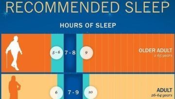 10 Gambar dan Diagram Keren Ini Bikin Tidurmu Jadi Lebih Nyenyak dan Berkualitas, Bangun pun Bahagia