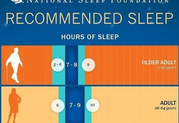 10 Gambar dan Diagram Keren Ini Bikin Tidurmu Jadi Lebih Nyenyak dan Berkualitas, Bangun pun Bahagia