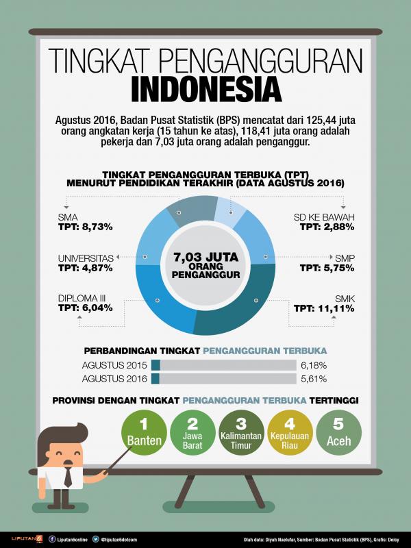 Visualisasi datanya.