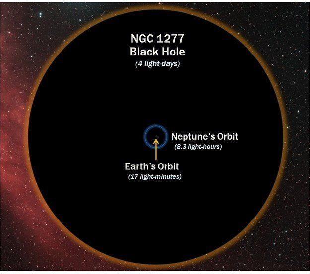 Bumi vs Blackhole