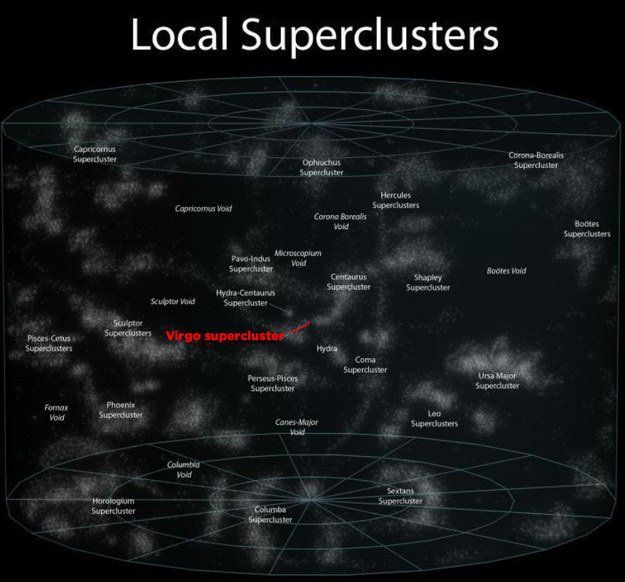 Local Supercluster