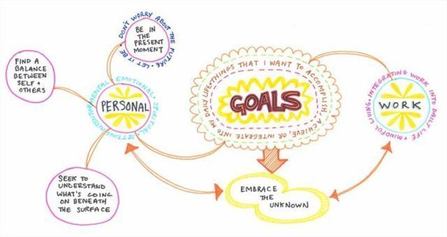 Mind Map