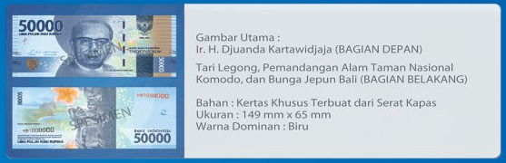 Ini Dia Tampilan Uang Rupiah Terbaru.
