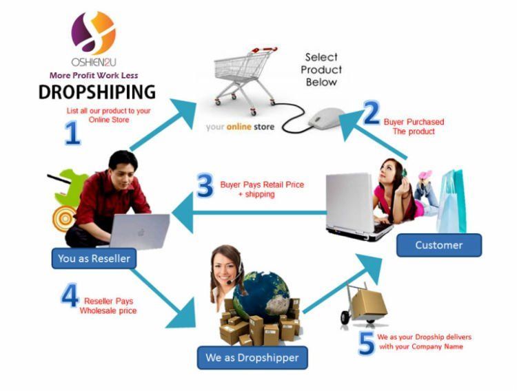 dropship