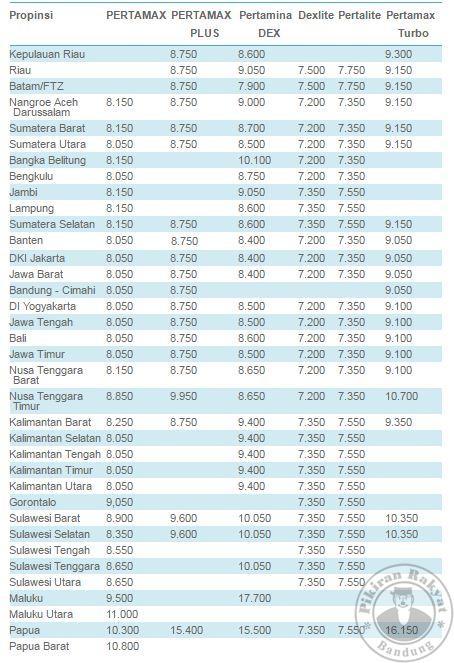 Butuh Subsidi Lebih atau Waktunya Ubah Gaya Hidup. Baru 