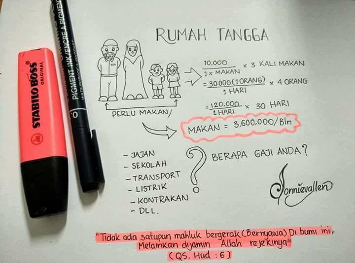 4 Tips Realistis Soal Pengelolaan Dana Setelah Menikah. Biar Nggak Boros Berlebihan Juga ‘Kan?