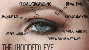 Belajar Pakai Eyeshadow Itu Gampang Kok, Ikuti 5 Panduan Memulas Sesuai Bagian Mata Ini