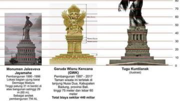 Kalau Beneran Dibangun, Kira-kira Ini Nih Plus-Minus Tugu Kuntilanak di Pontianak