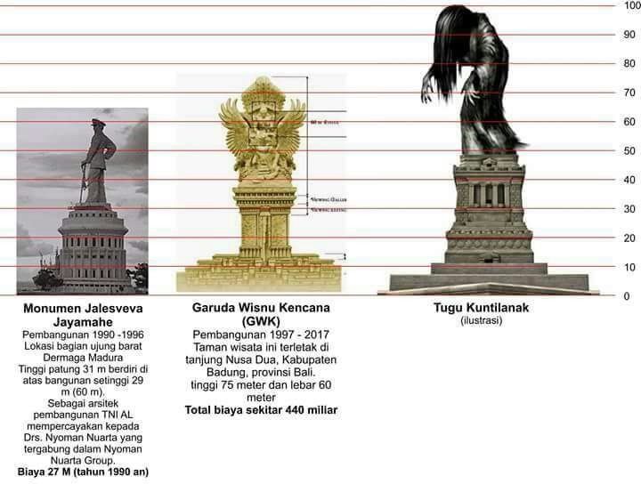 Kalau Beneran Dibangun, Kira-kira Ini Nih Plus-Minus Tugu Kuntilanak di Pontianak