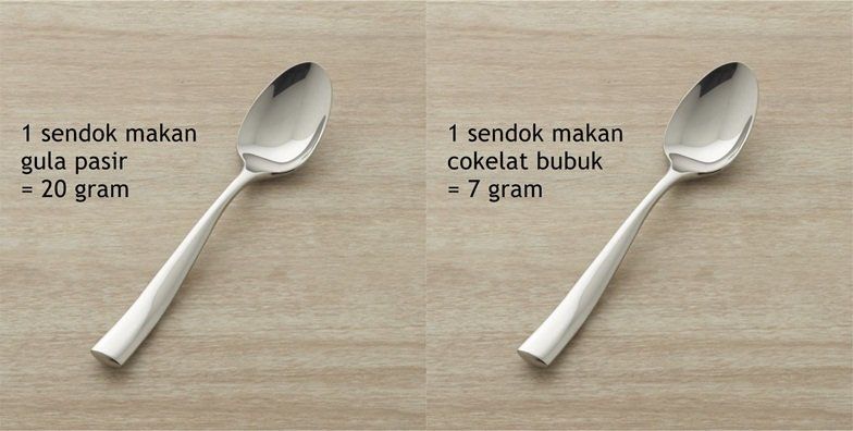 Takaran Sendok dan Gelas ke Gram Pengganti Timbangan