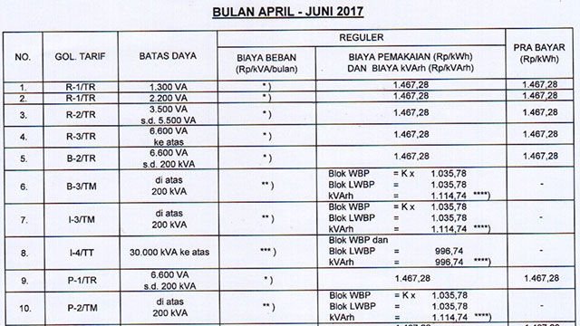 Tarif dasar listrik PLN Juni 2017