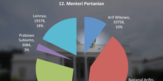 Cara Efektif Pemasaran Online yang Saat Ini Banyak Digunakan 4 Poling