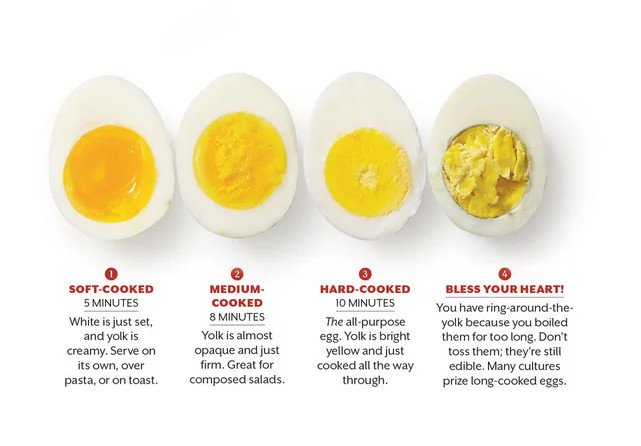 Cara Masak Telur Agar Terlihat Indah dan Instagramable. Karena Enak Saja Tak Cukup