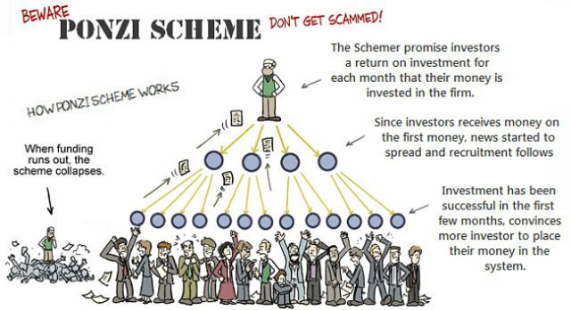 Skema Ponzi