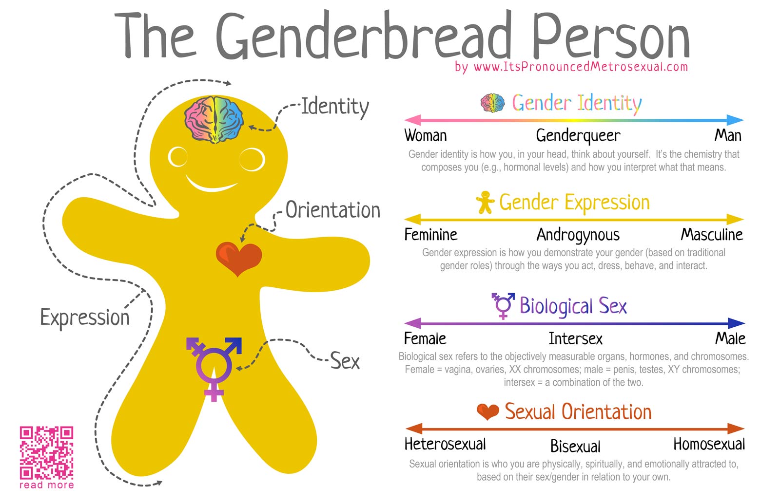 the importance of sex and gender education the importance of sex and gender education