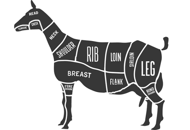 12 Trik Memasak Kambing Tanpa Takut Kolesterol. Bukan Soal Dagingnya, Tapi Pengolahannya
