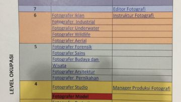 Manfaat Peta Okupasi Untuk Kamu yang Takut Salah Memilih Jurusan