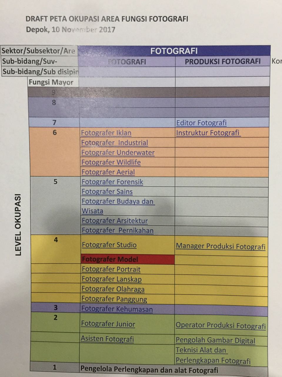 Manfaat Peta Okupasi Untuk Kamu yang Takut Salah Memilih Jurusan